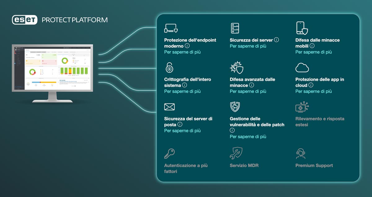 ESET-protect-platform